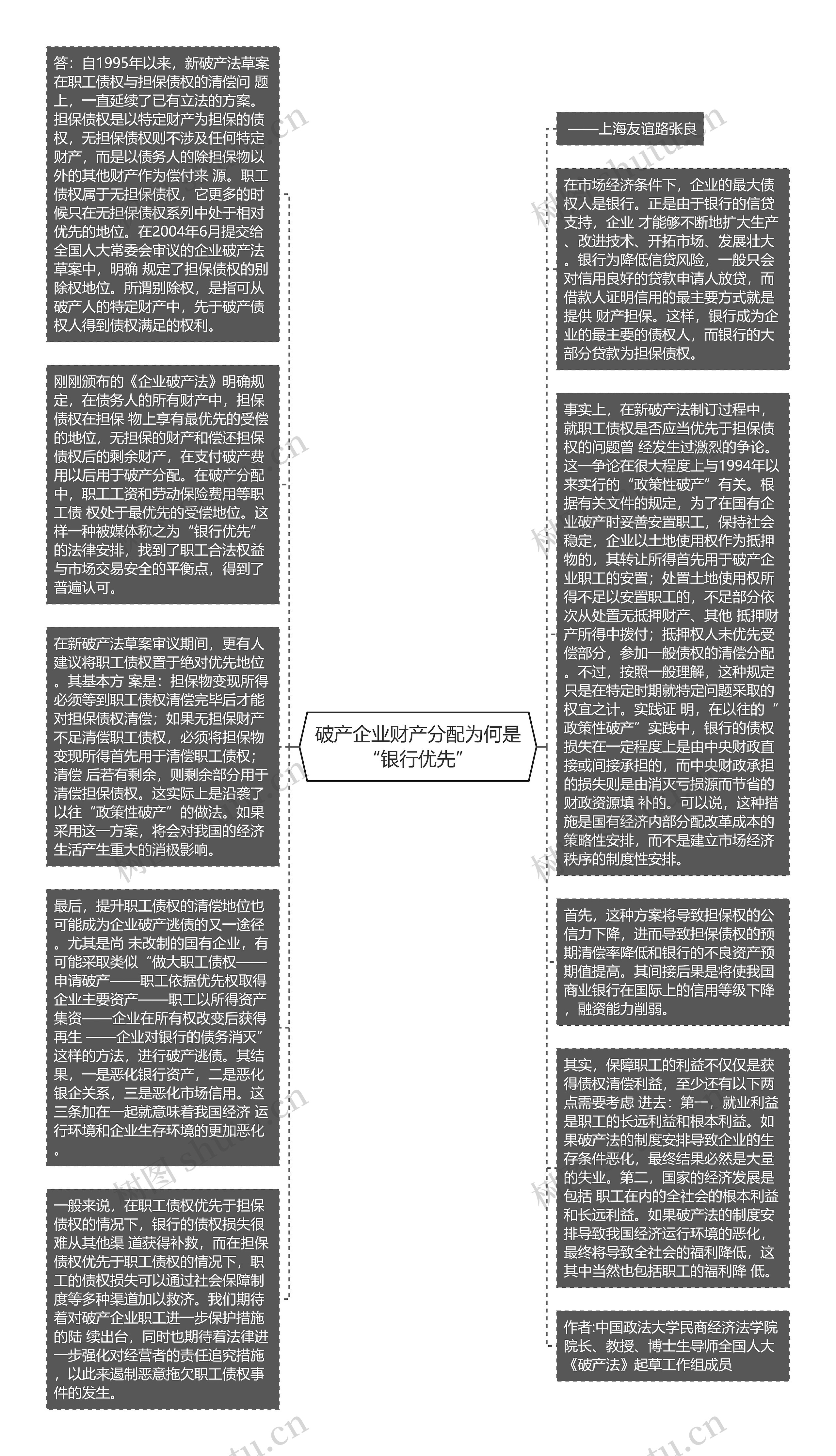 破产企业财产分配为何是“银行优先”