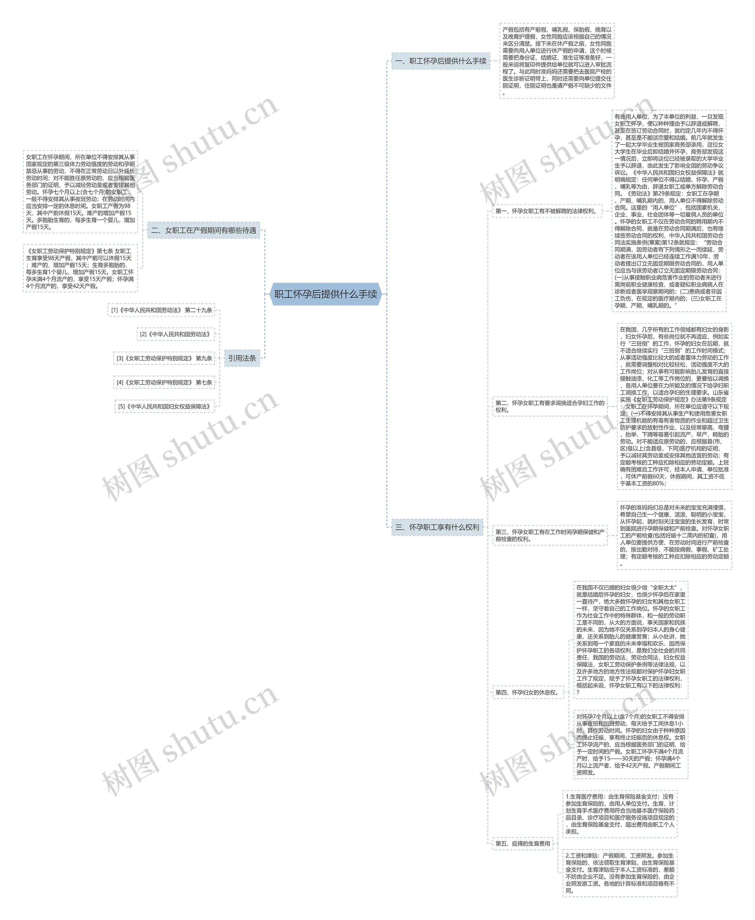 职工怀孕后提供什么手续思维导图
