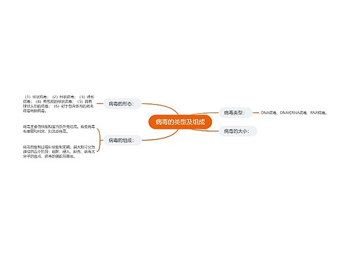 病毒的类型及组成