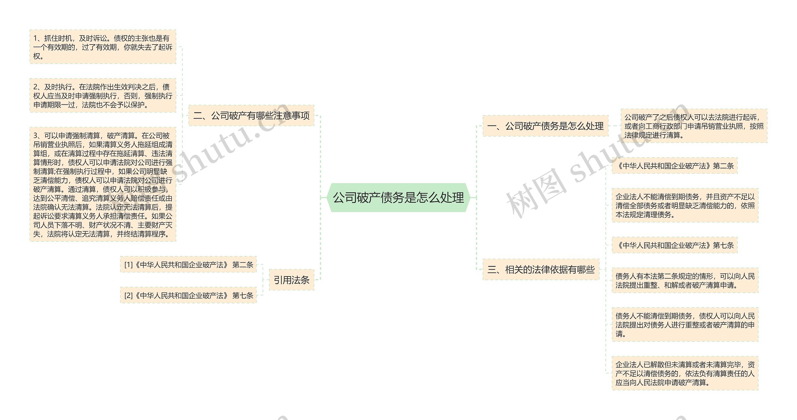 公司破产债务是怎么处理