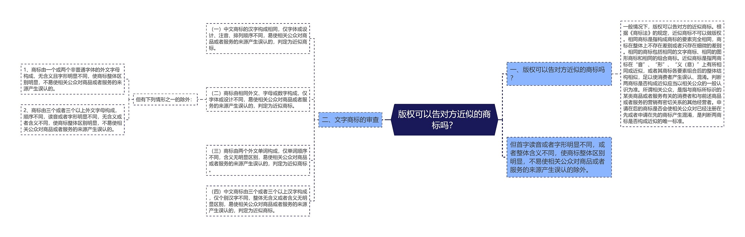 版权可以告对方近似的商标吗？