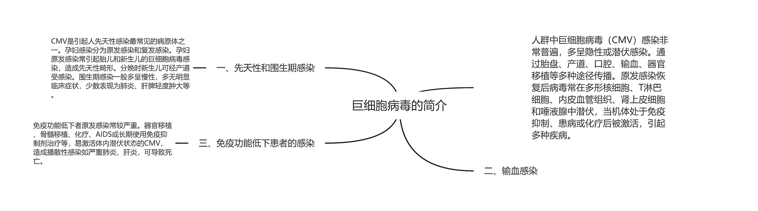 巨细胞病毒的简介思维导图