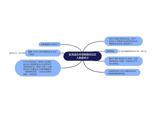 批准退伙申请需要的法定人数是多少