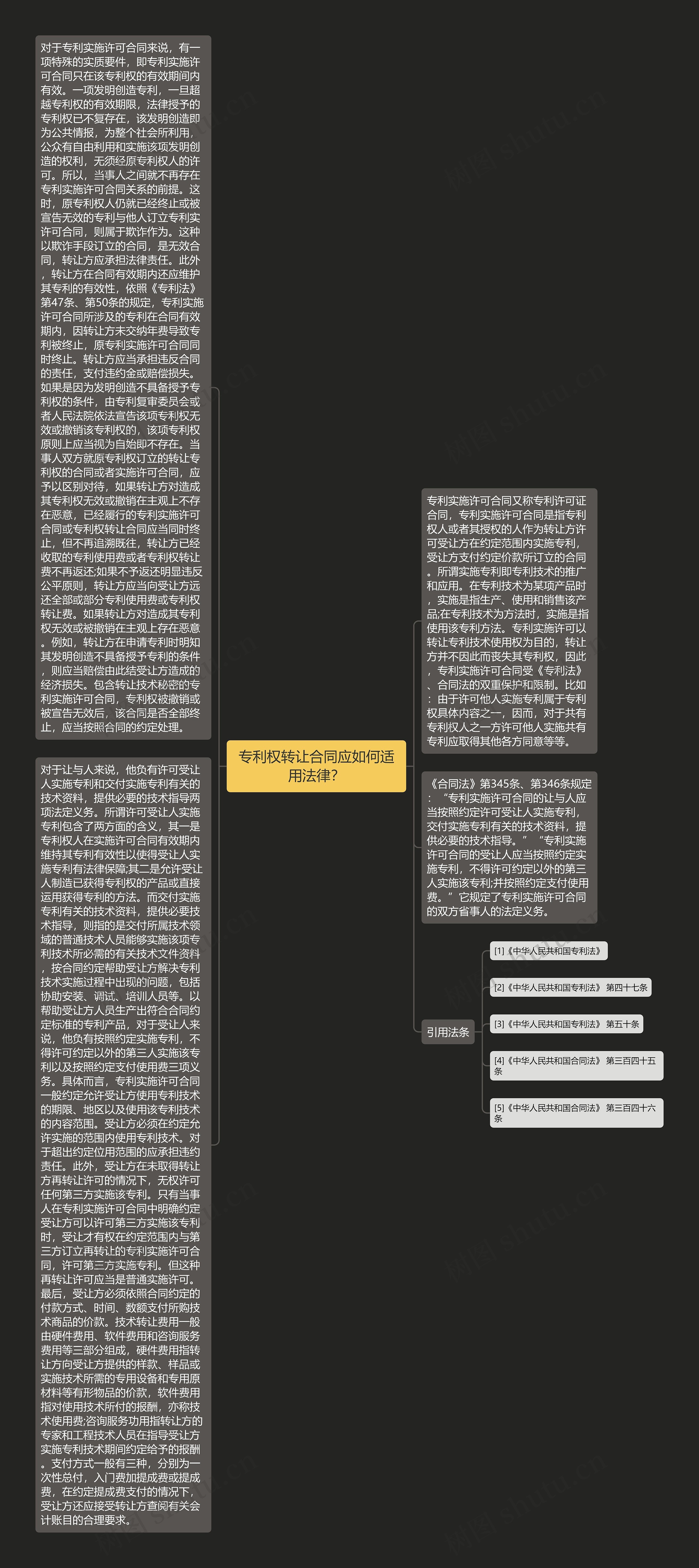 专利权转让合同应如何适用法律？思维导图