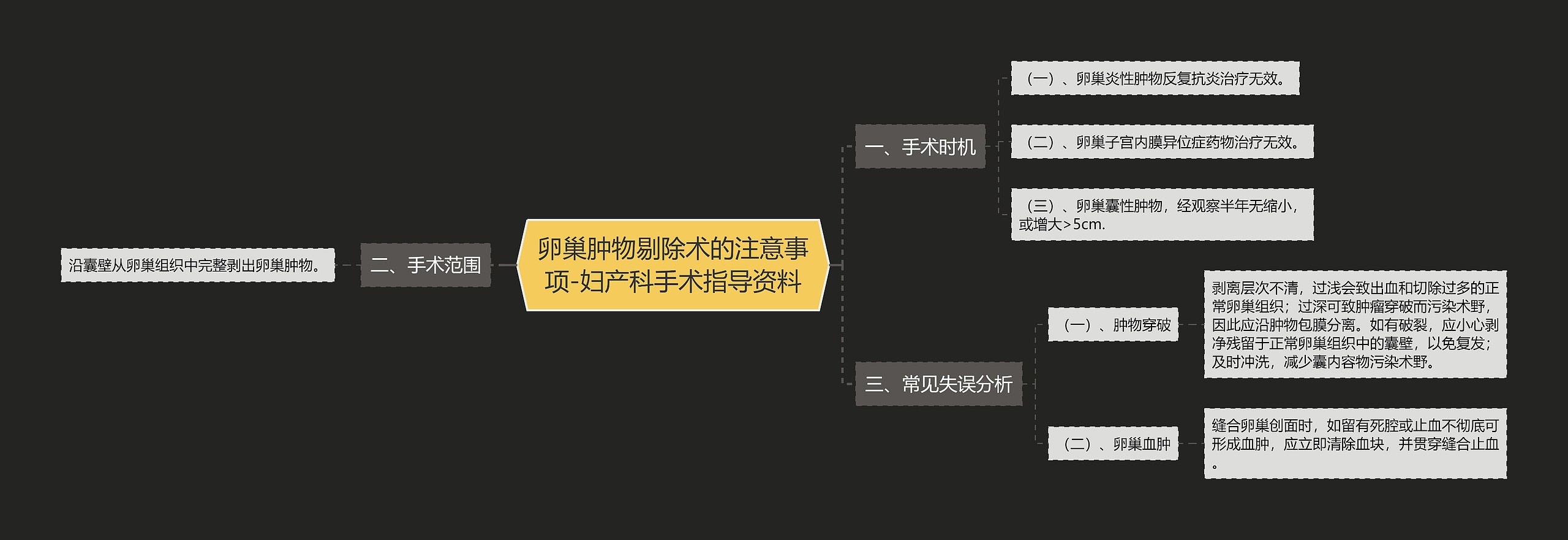 卵巢肿物剔除术的注意事项-妇产科手术指导资料思维导图