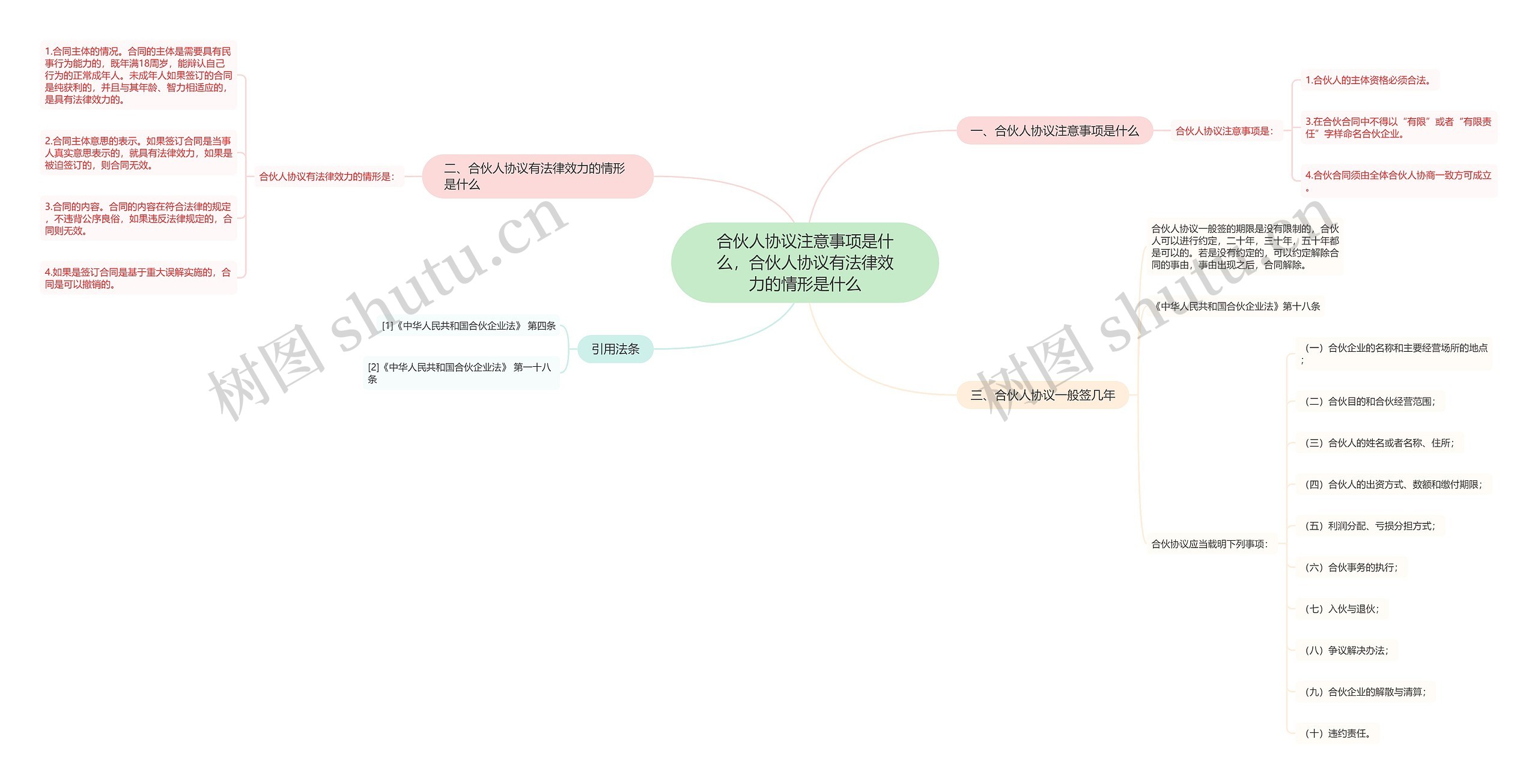 合伙人协议注意事项是什么，合伙人协议有法律效力的情形是什么