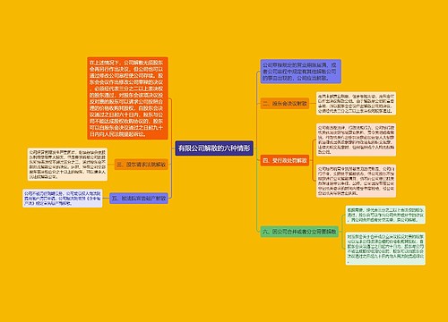 有限公司解散的六种情形