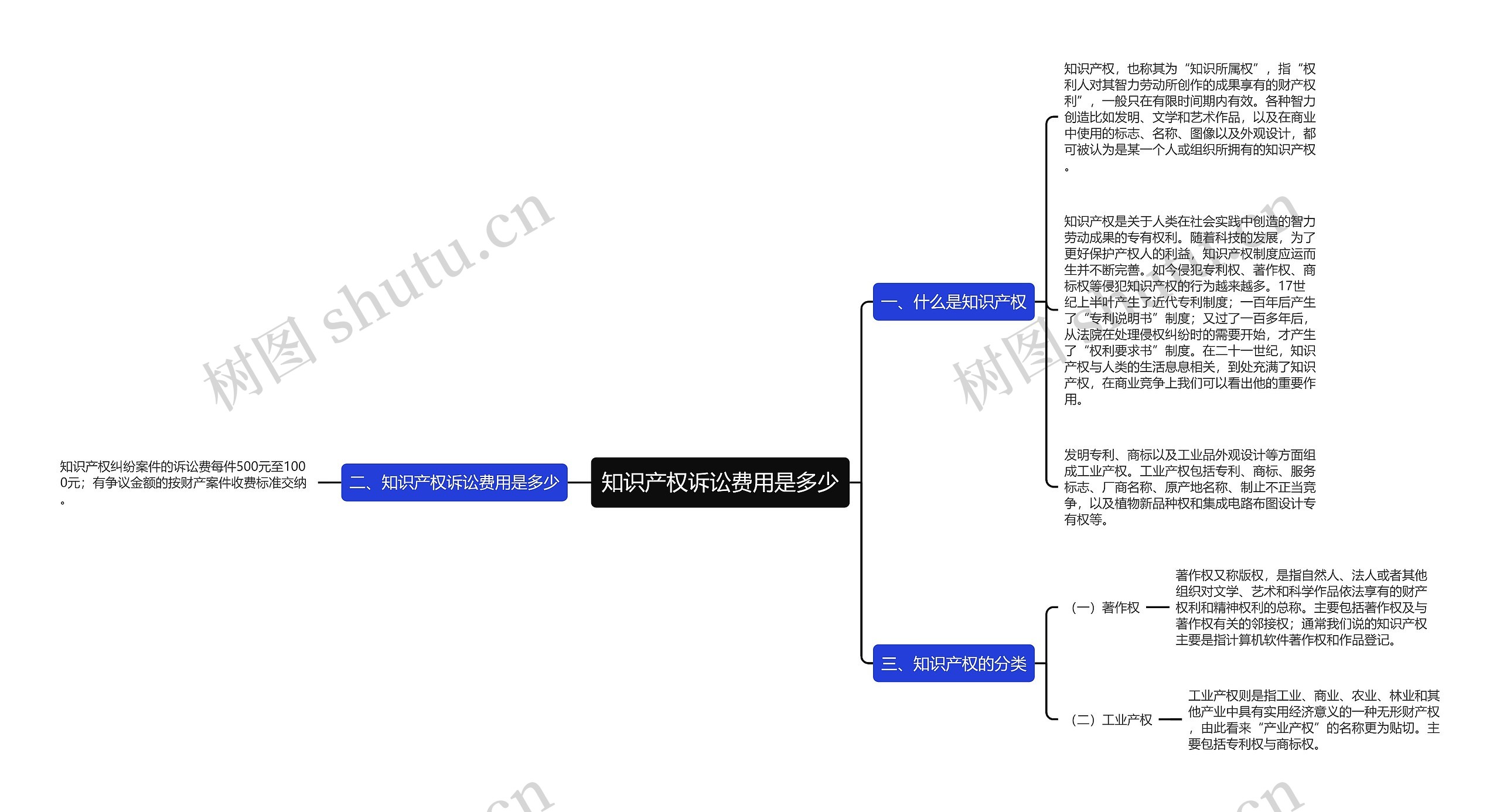 知识产权诉讼费用是多少