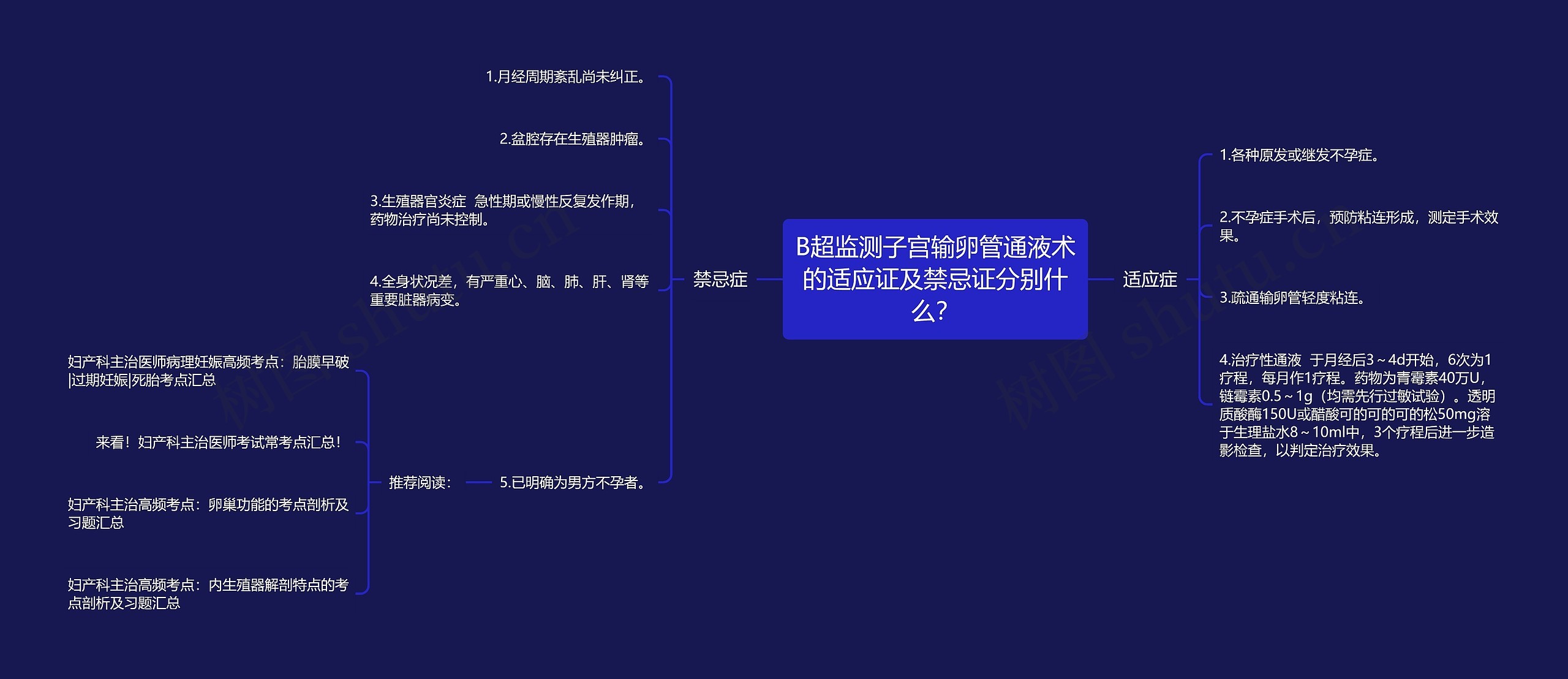 B超监测子宫输卵管通液术的适应证及禁忌证分别什么? B超监测子宫输卵管通液术的适应证及禁忌证分别什么?