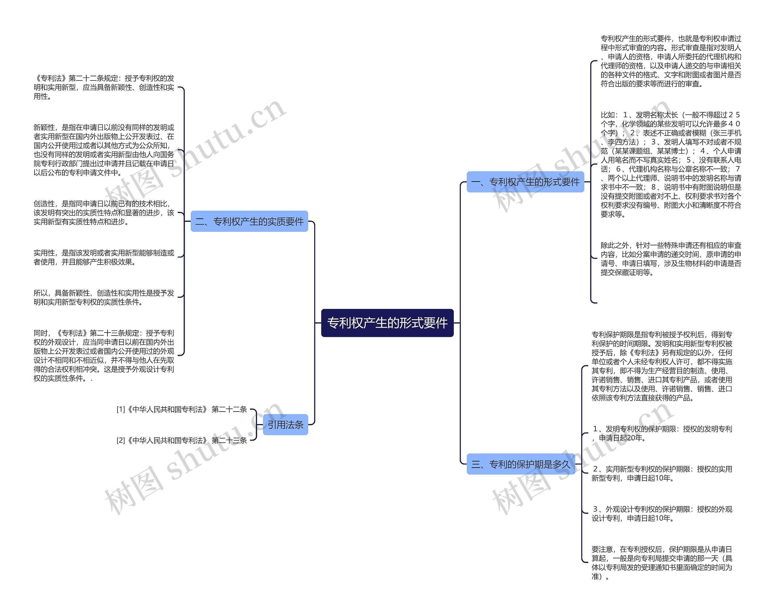 专利权产生的形式要件 专利权产生的形式要件