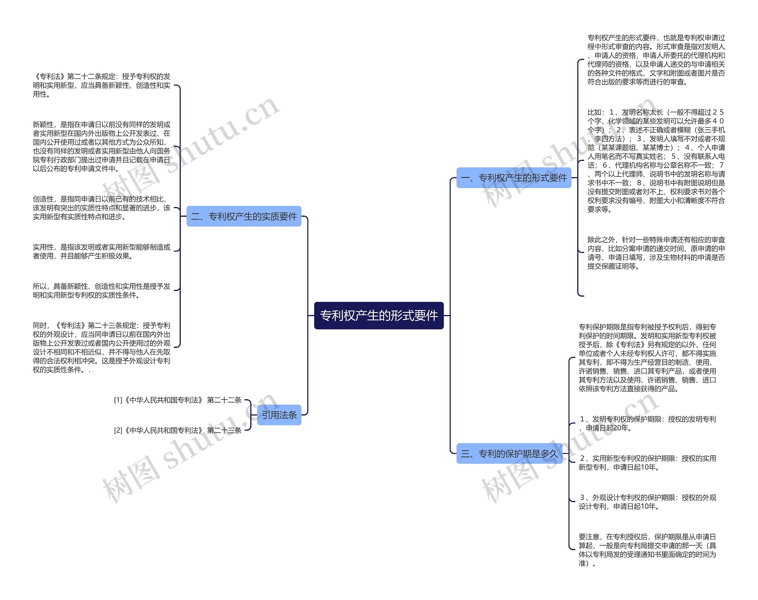 专利权产生的形式要件思维导图