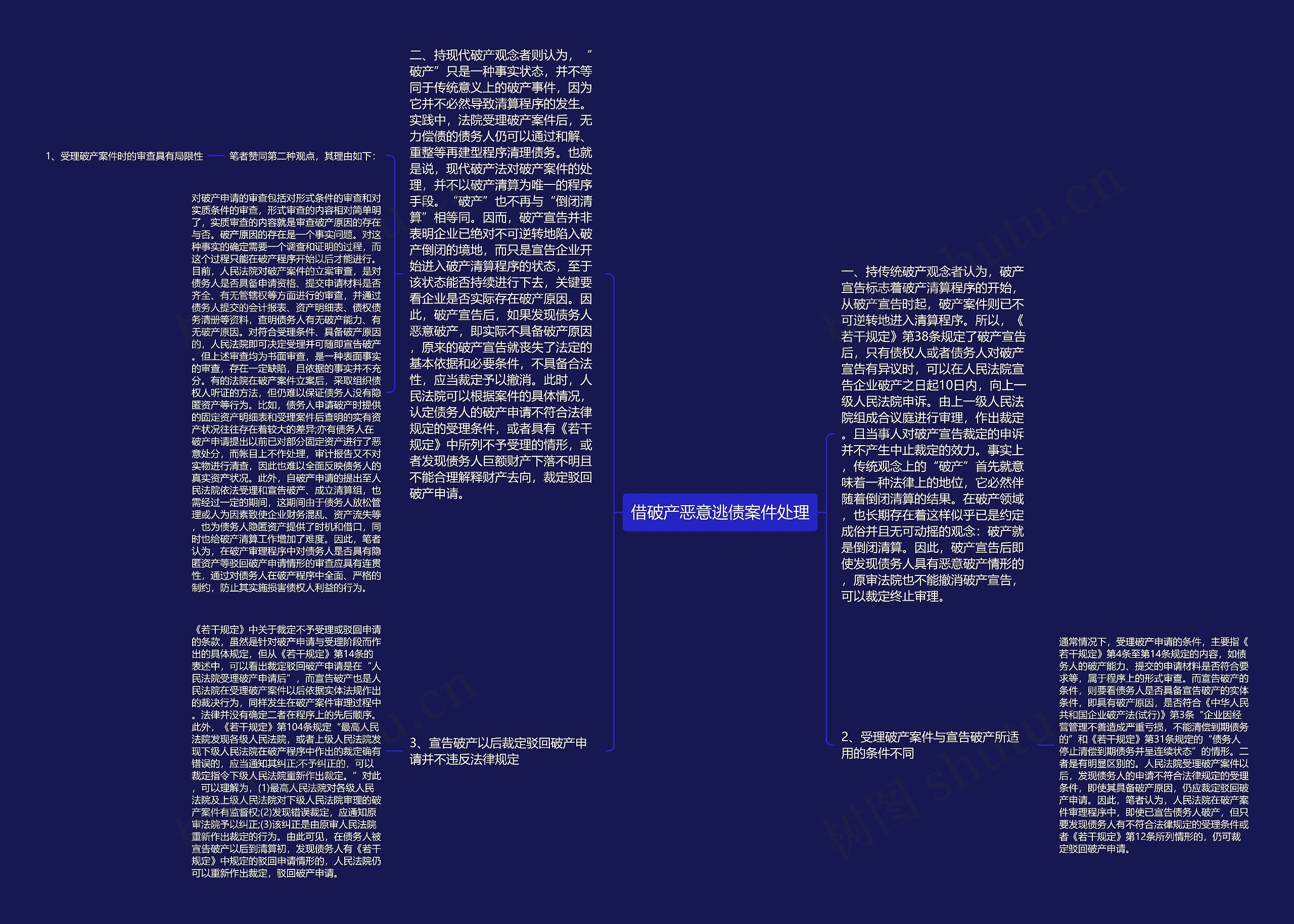 借破产恶意逃债案件处理思维导图