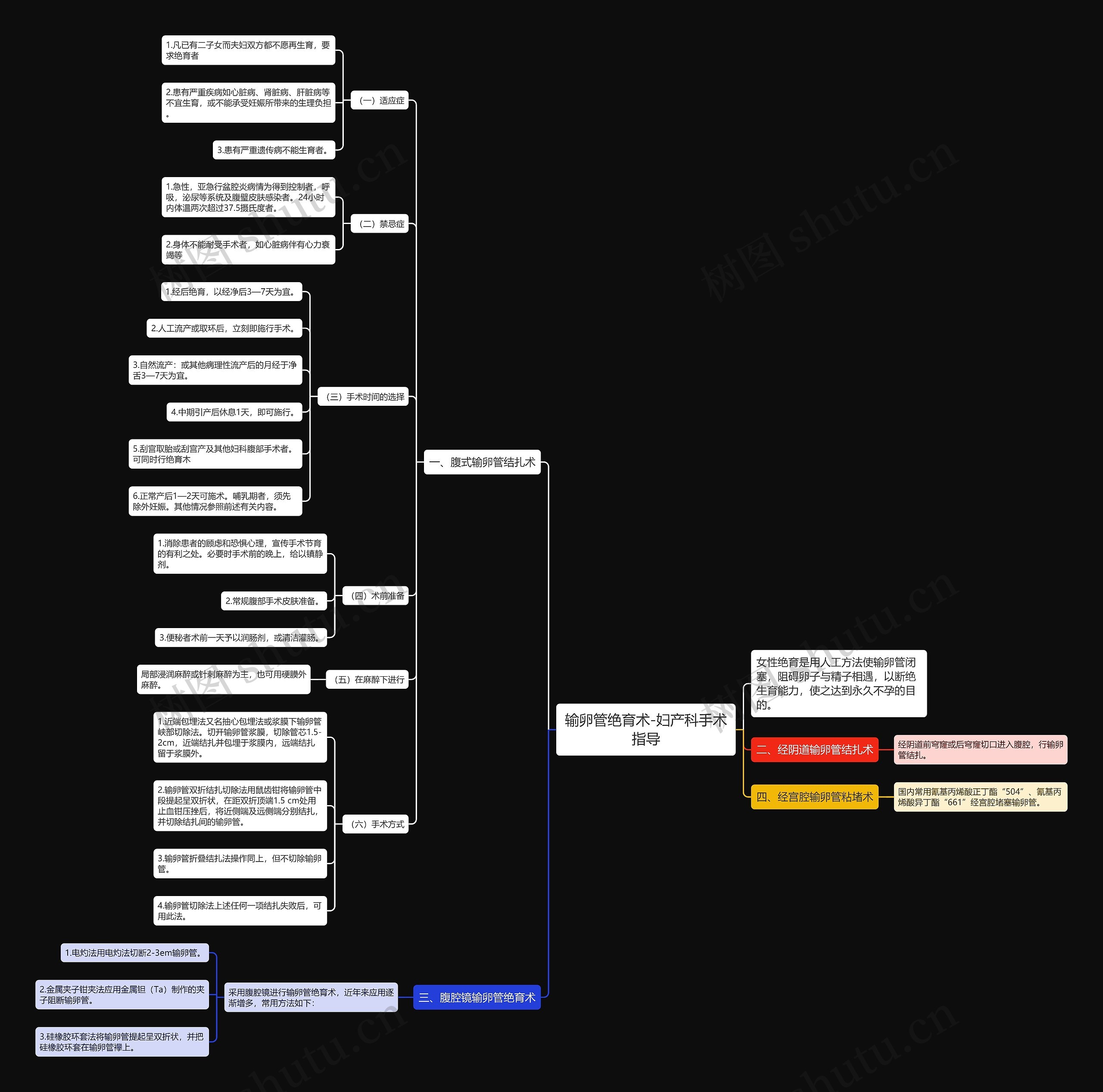 输卵管绝育术-妇产科手术指导思维导图
