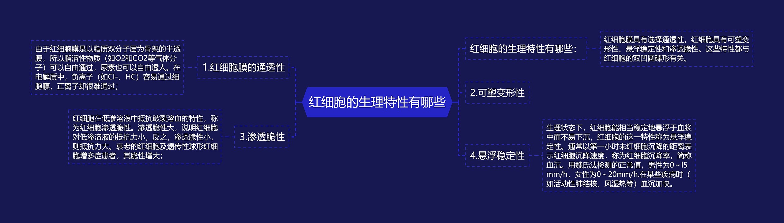 红细胞的生理特性有哪些 红细胞的生理特性有哪些
