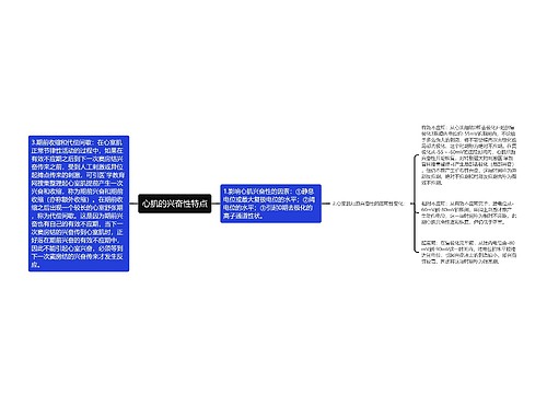 心肌的兴奋性特点