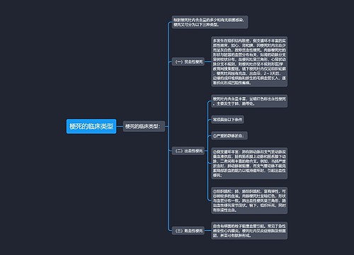 梗死的临床类型