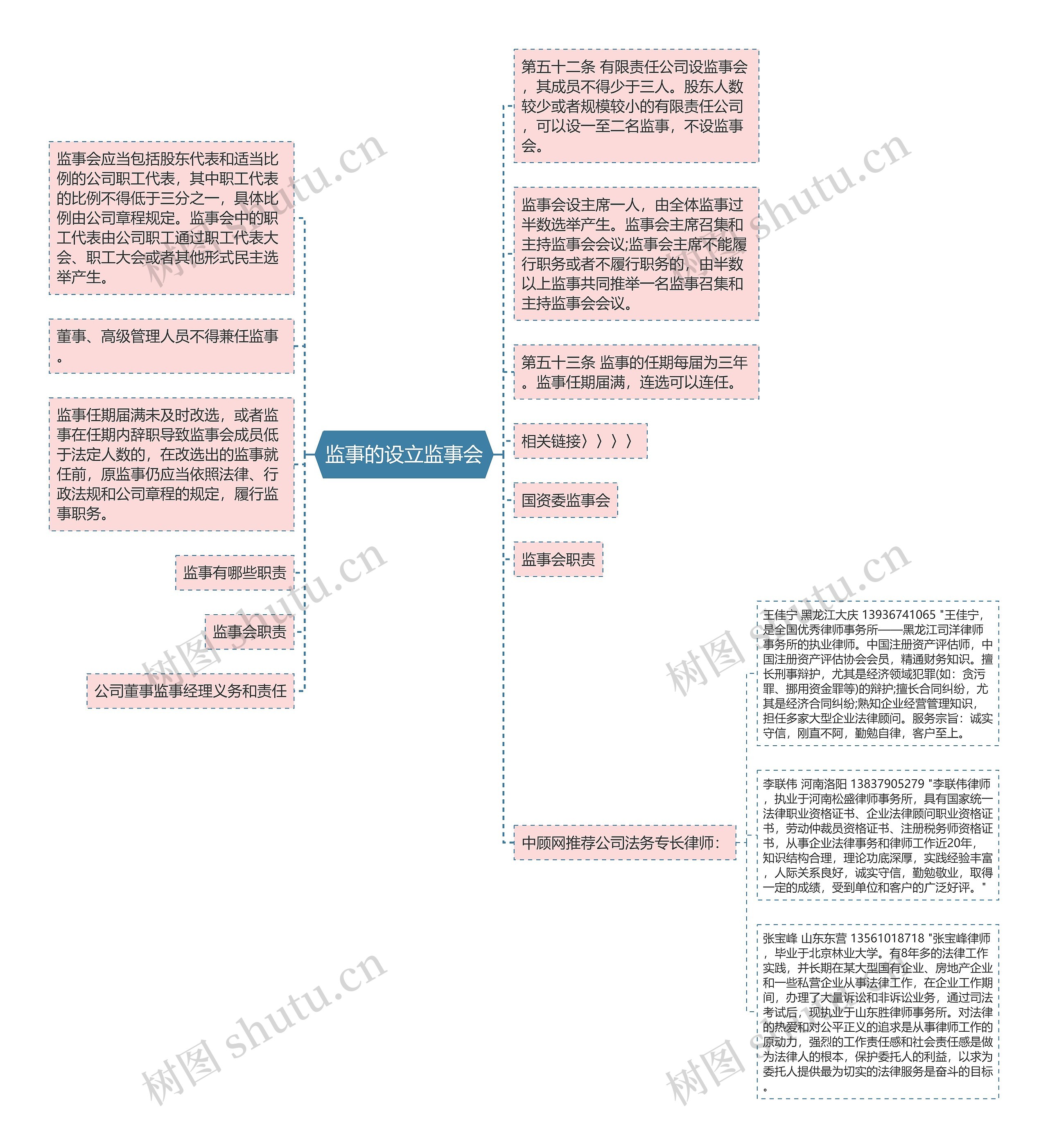 监事的设立监事会