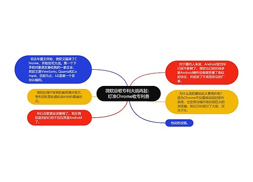 微软谷歌专利大战再起：盯准Chrome收专利费