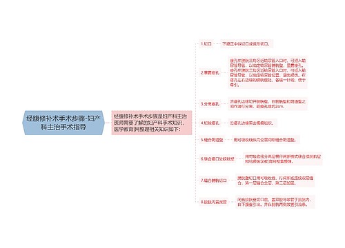 经腹修补术手术步骤-妇产科主治手术指导