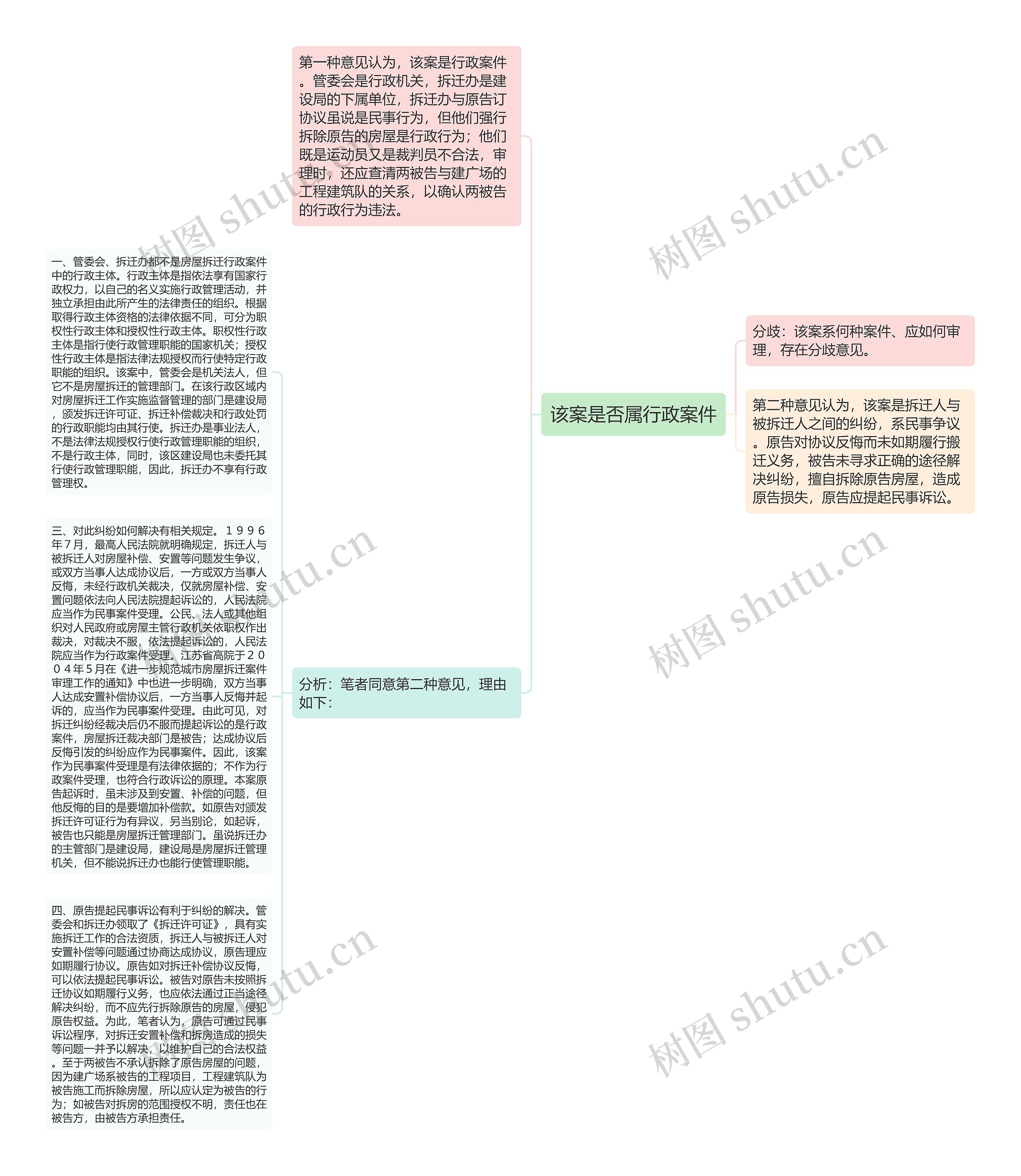 该案是否属行政案件思维导图