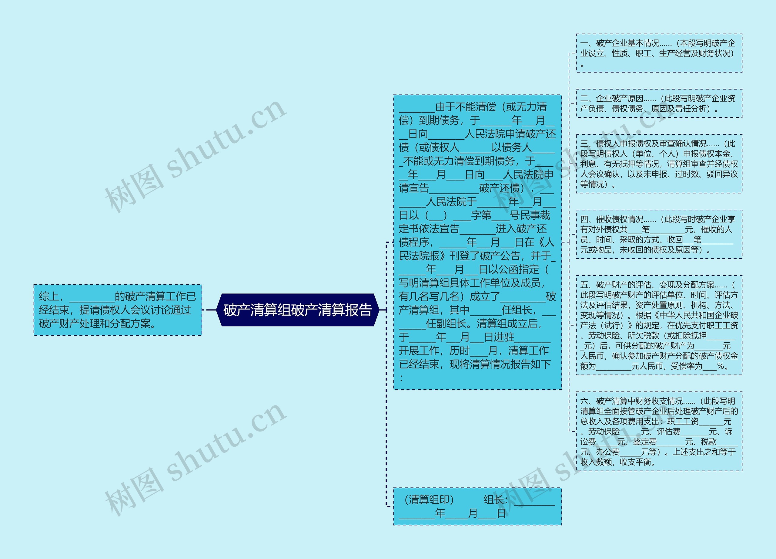 破产清算组破产清算报告思维导图
