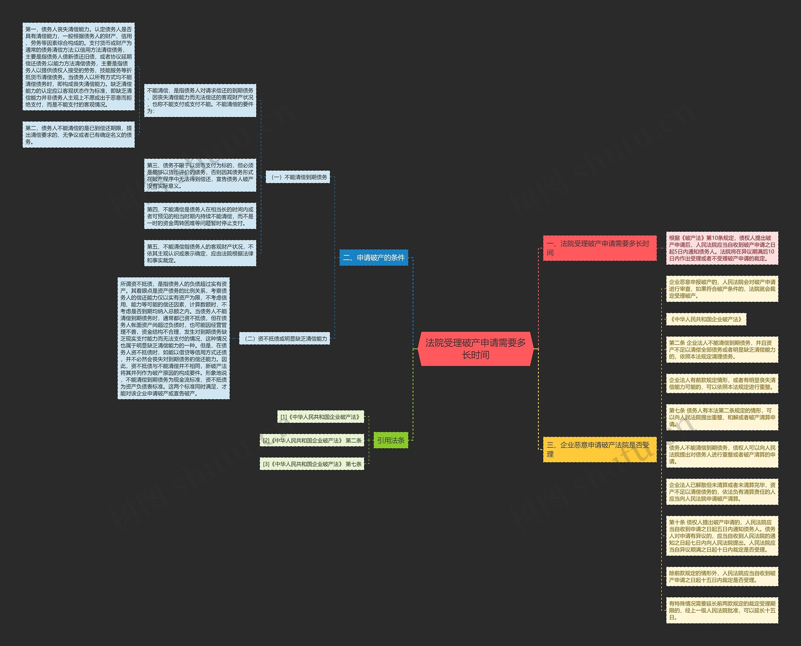法院受理破产申请需要多长时间 法院受理破产申请需要多长时间