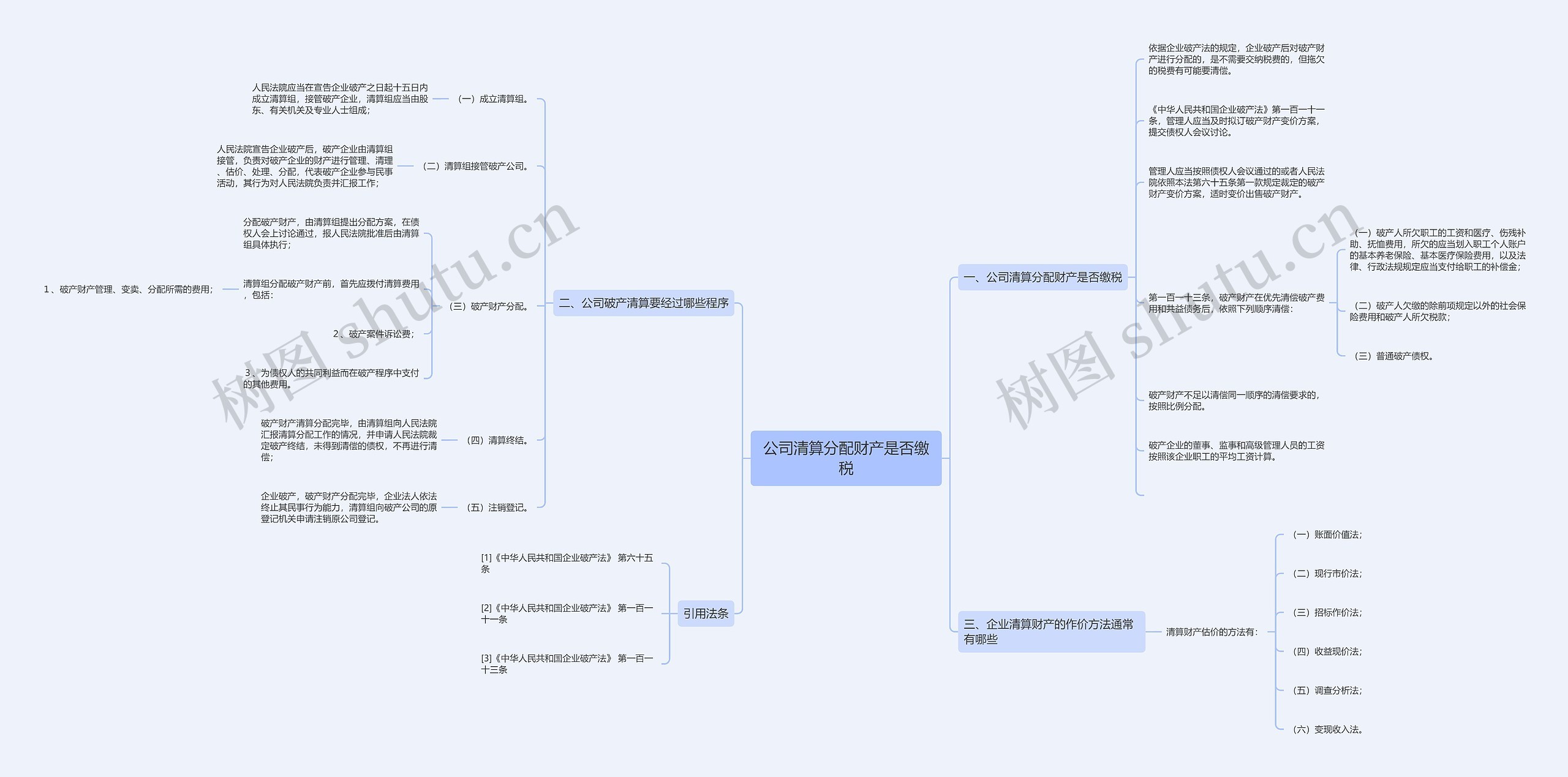 公司清算分配财产是否缴税思维导图
