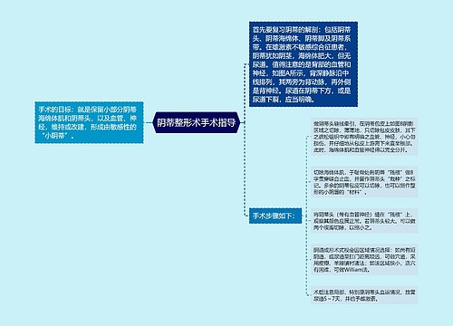 阴蒂整形术手术指导