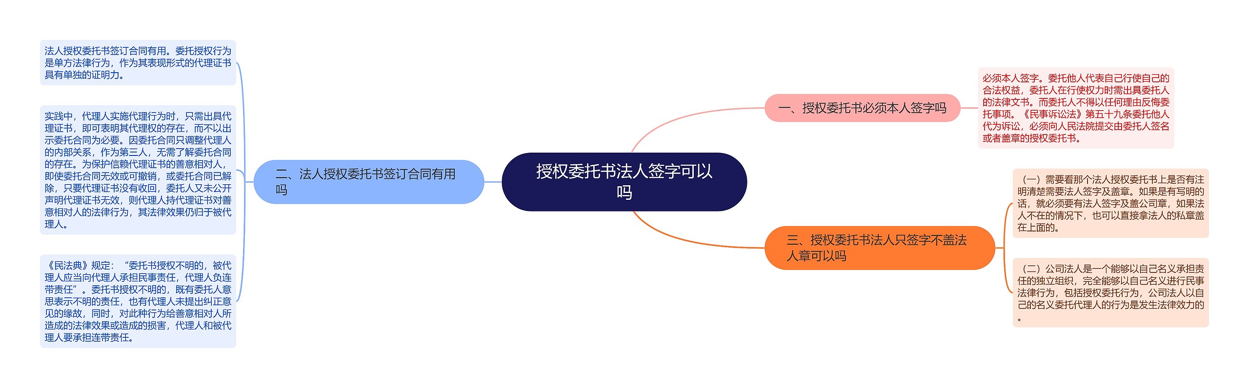 授权委托书法人签字可以吗