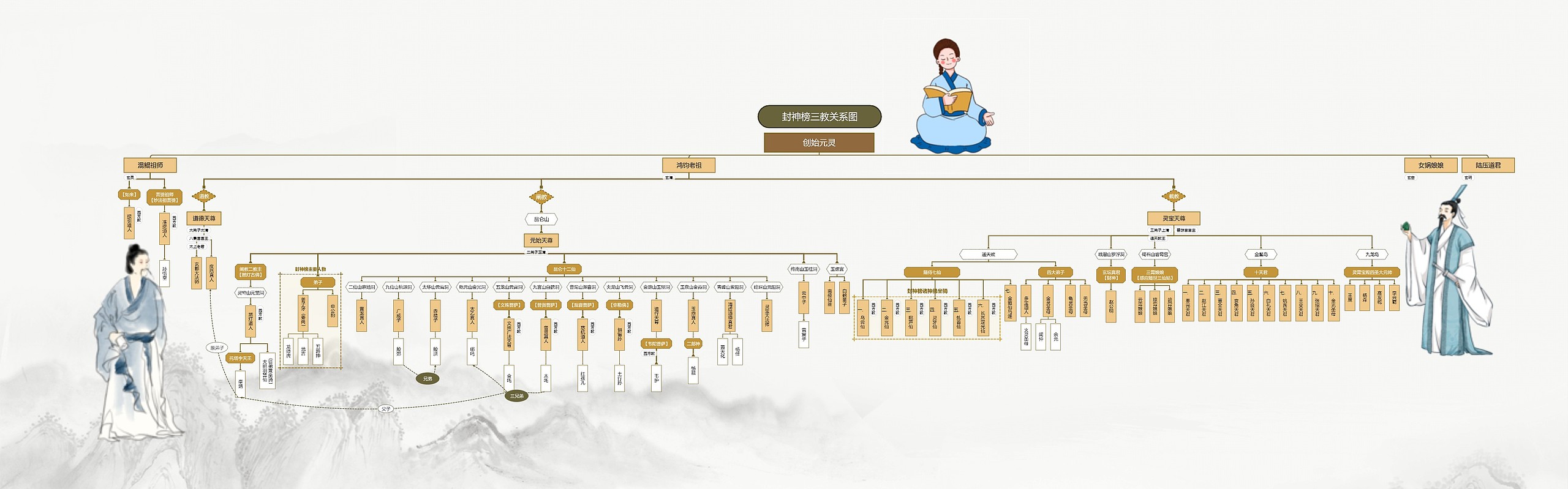 封神榜三教关系图思维导图