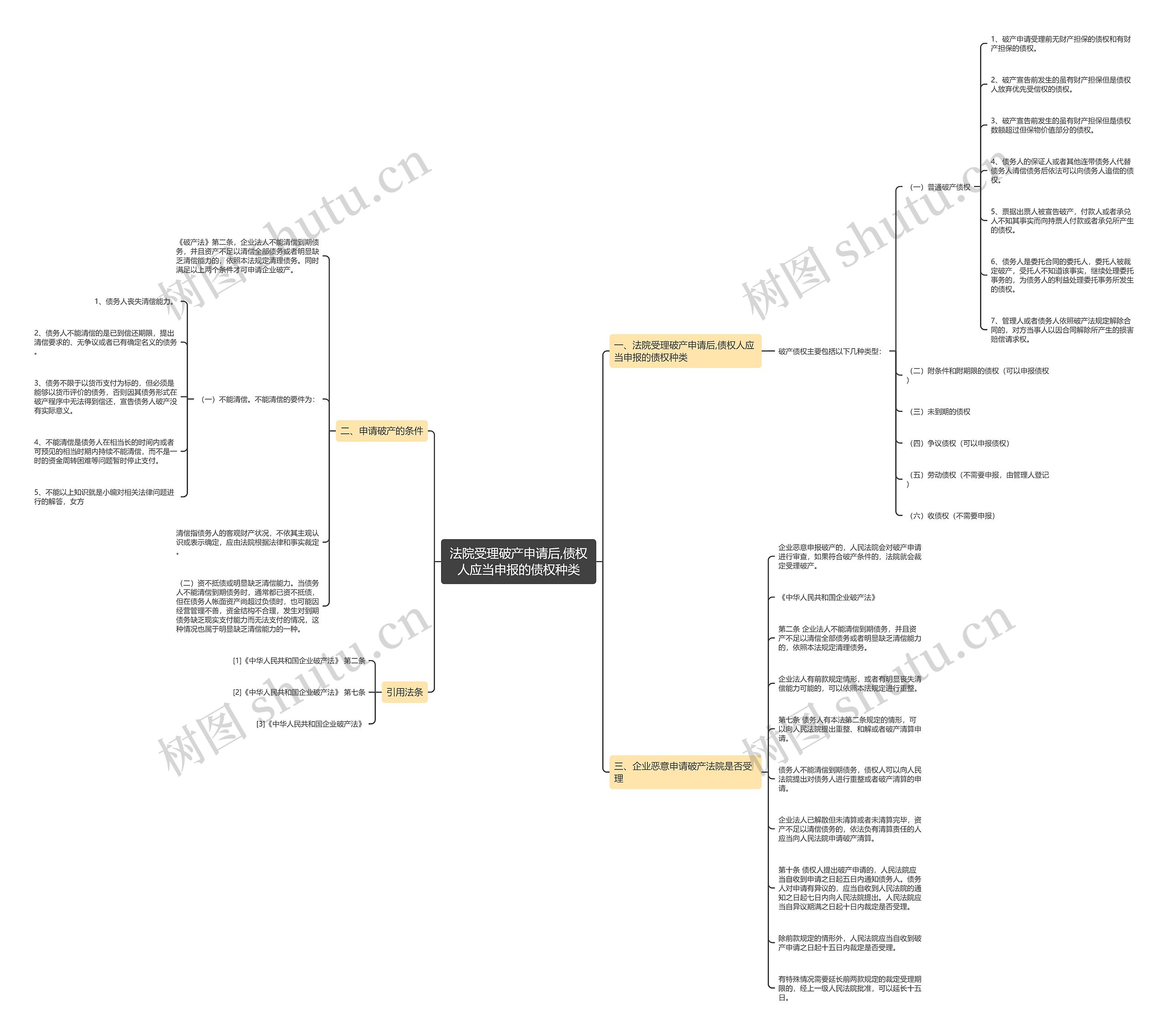 法院受理破产申请后,债权人应当申报的债权种类 法院受理破产申请后,债权人应当申报的债权种类