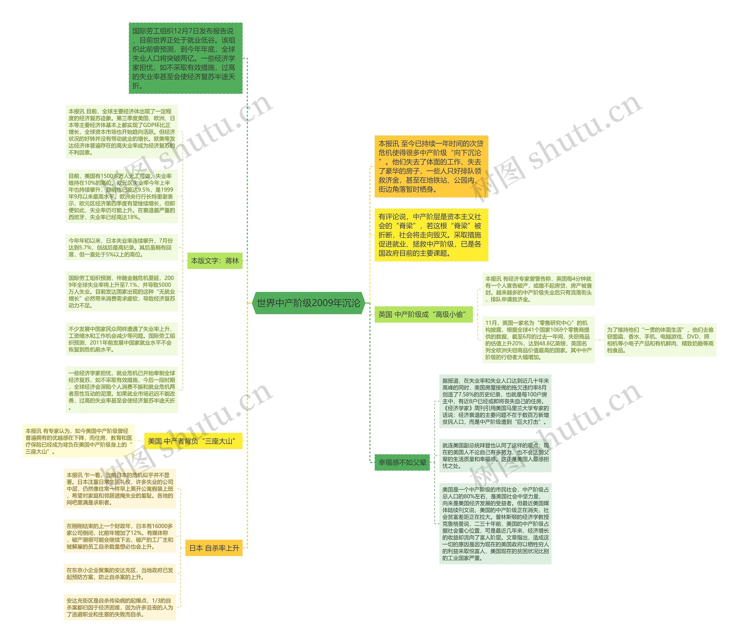 世界中产阶级2009年沉沦思维导图高清图 世界中产阶级2009年沉沦思维导图