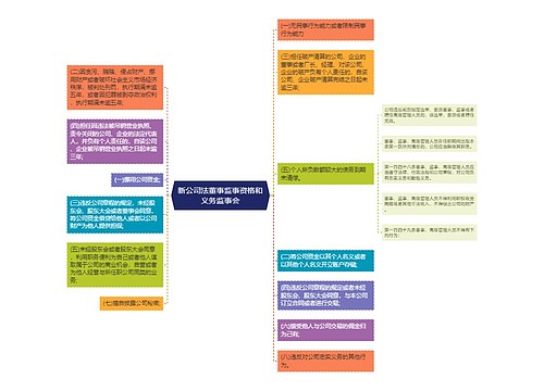 新公司法董事监事资格和义务监事会