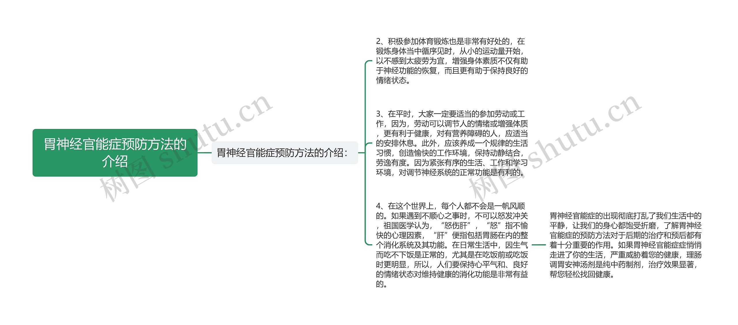 胃神经官能症预防方法的介绍思维导图