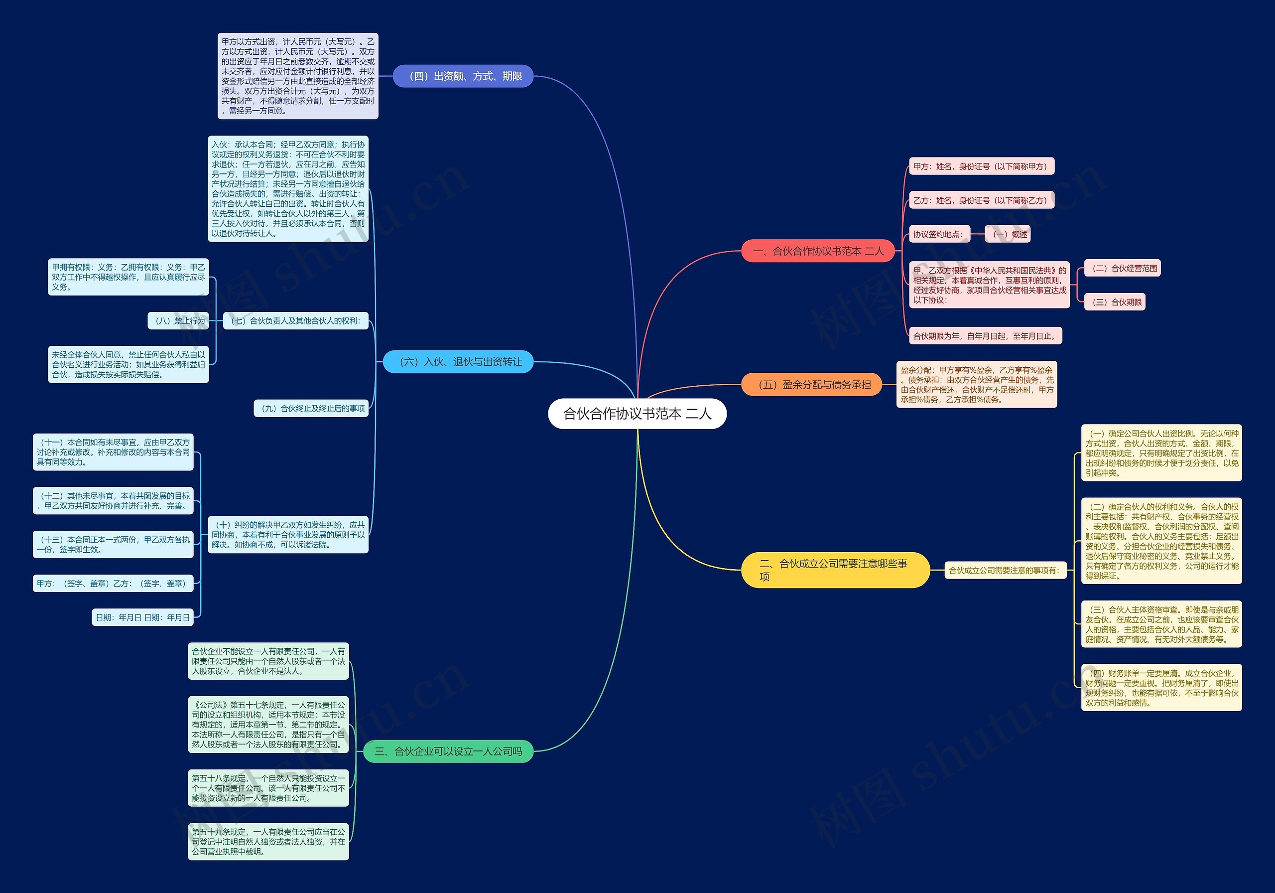 合伙合作协议书范本 二人 合伙合作协议书范本 二人