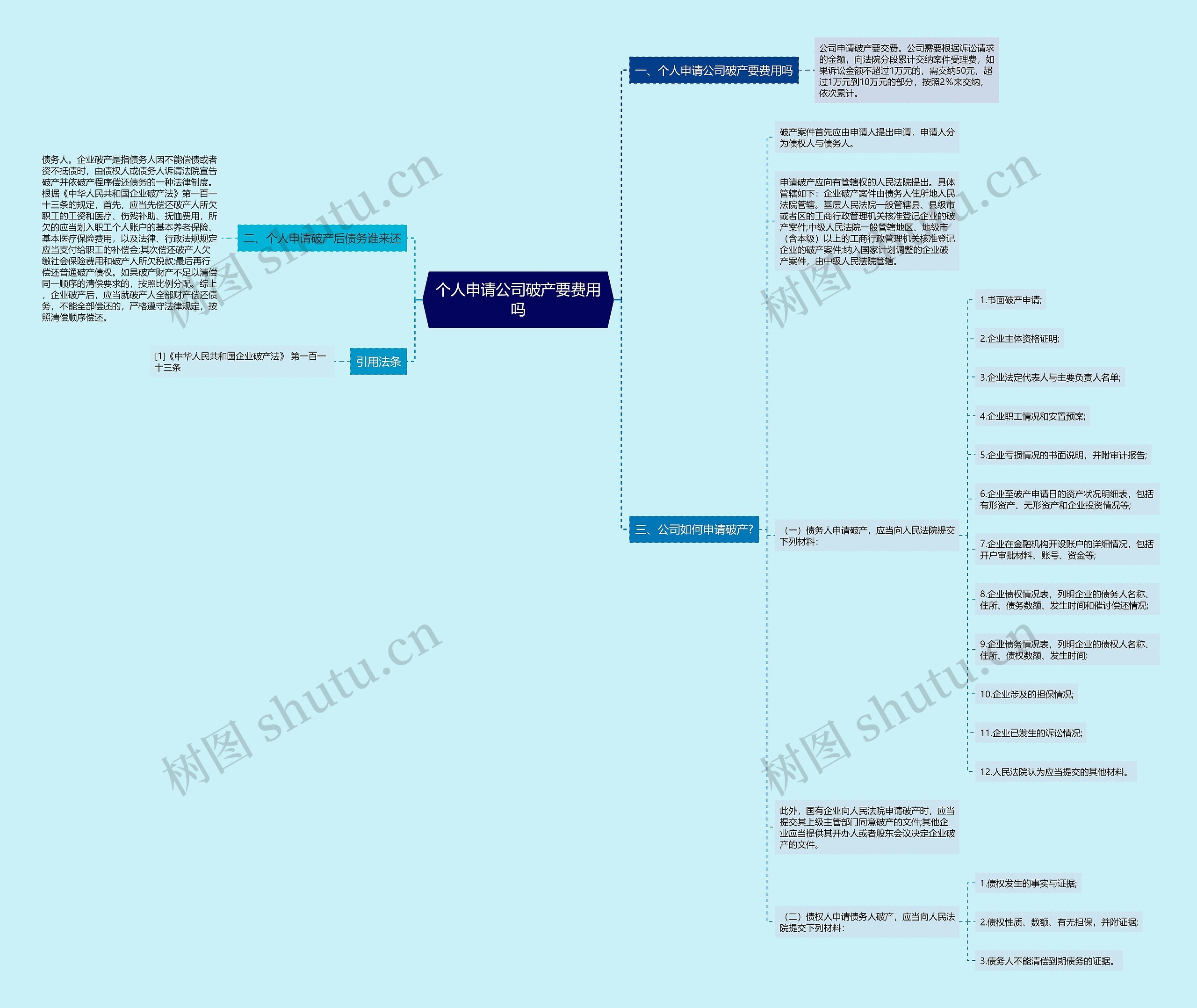 个人申请公司破产要费用吗思维导图