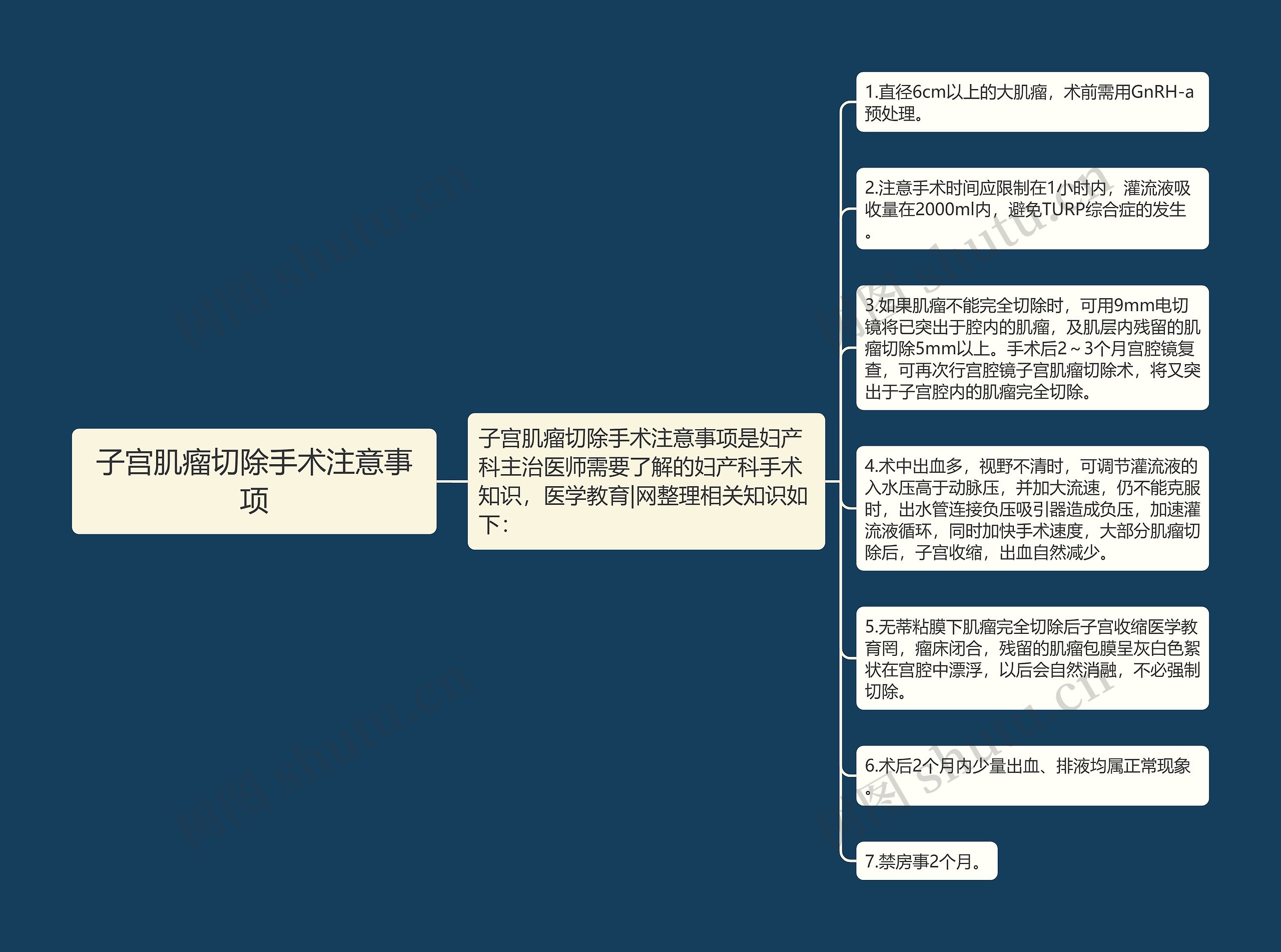 子宫肌瘤切除手术注意事项