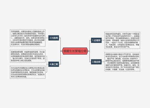 细菌生长繁殖分期