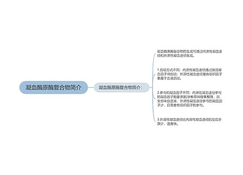 凝血酶原酶复合物简介