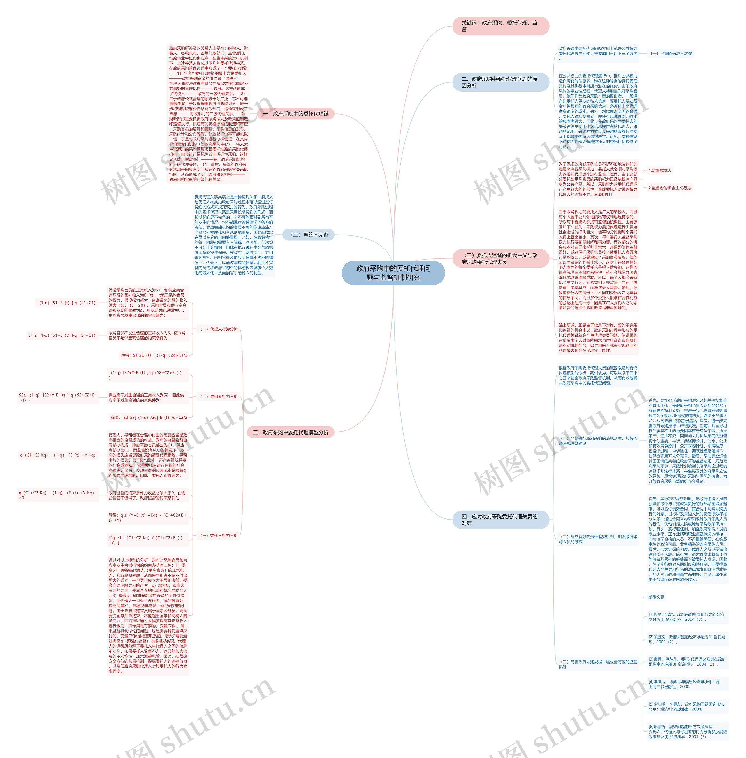 政府采购中的委托代理问题与监督机制研究思维导图