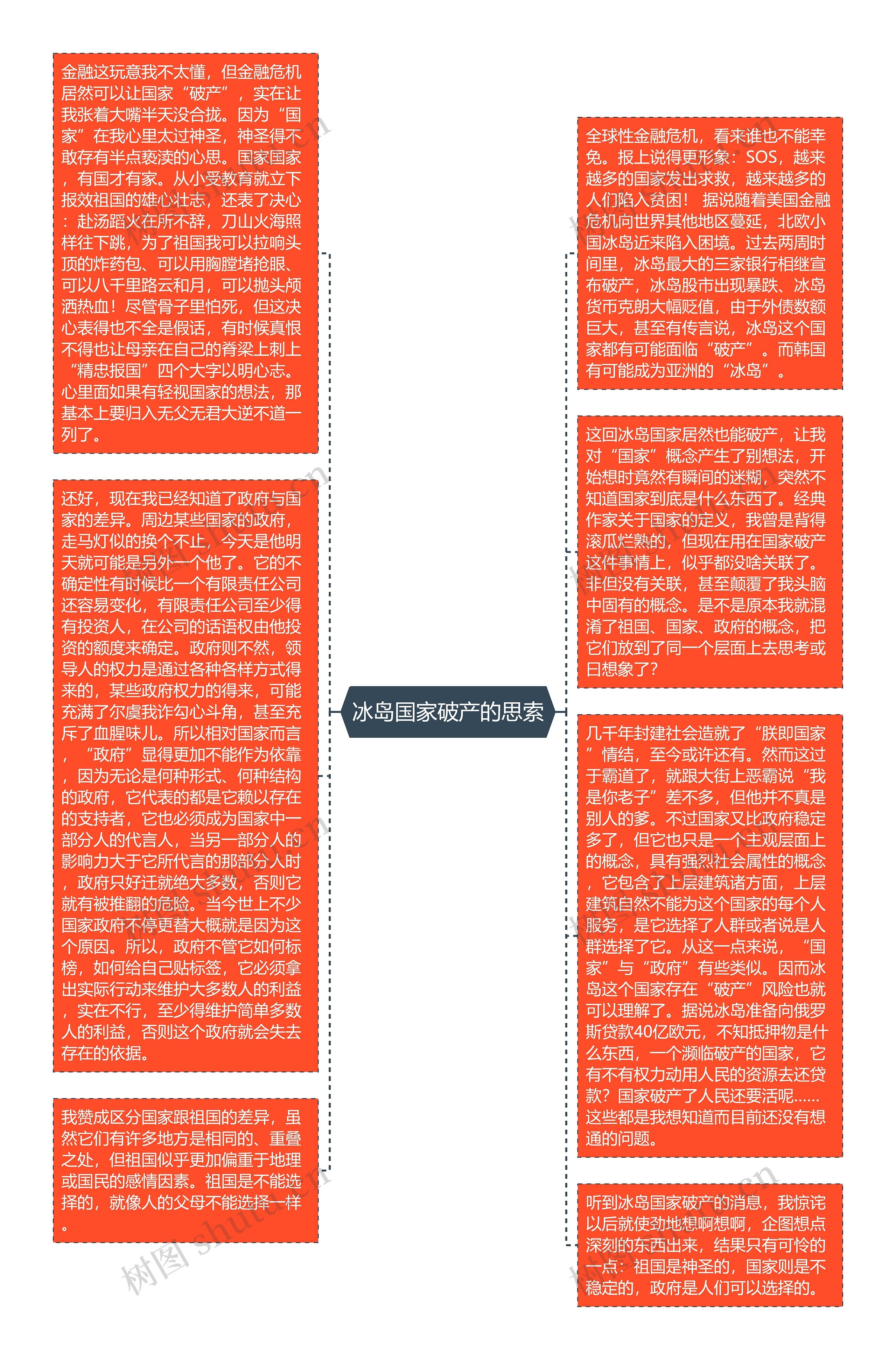 冰岛国家破产的思索思维导图