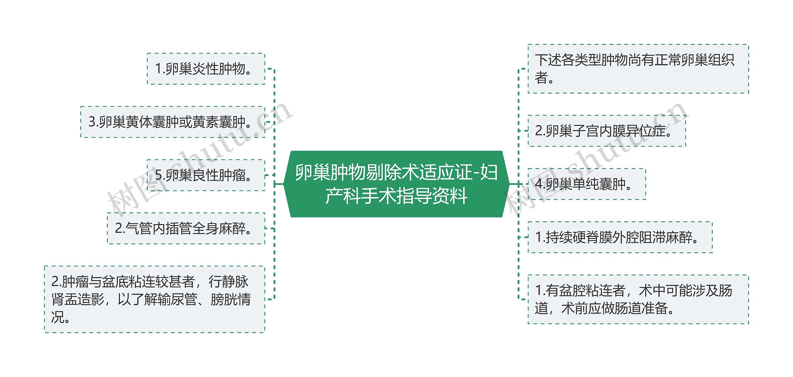 卵巢肿物剔除术适应证-妇产科手术指导资料