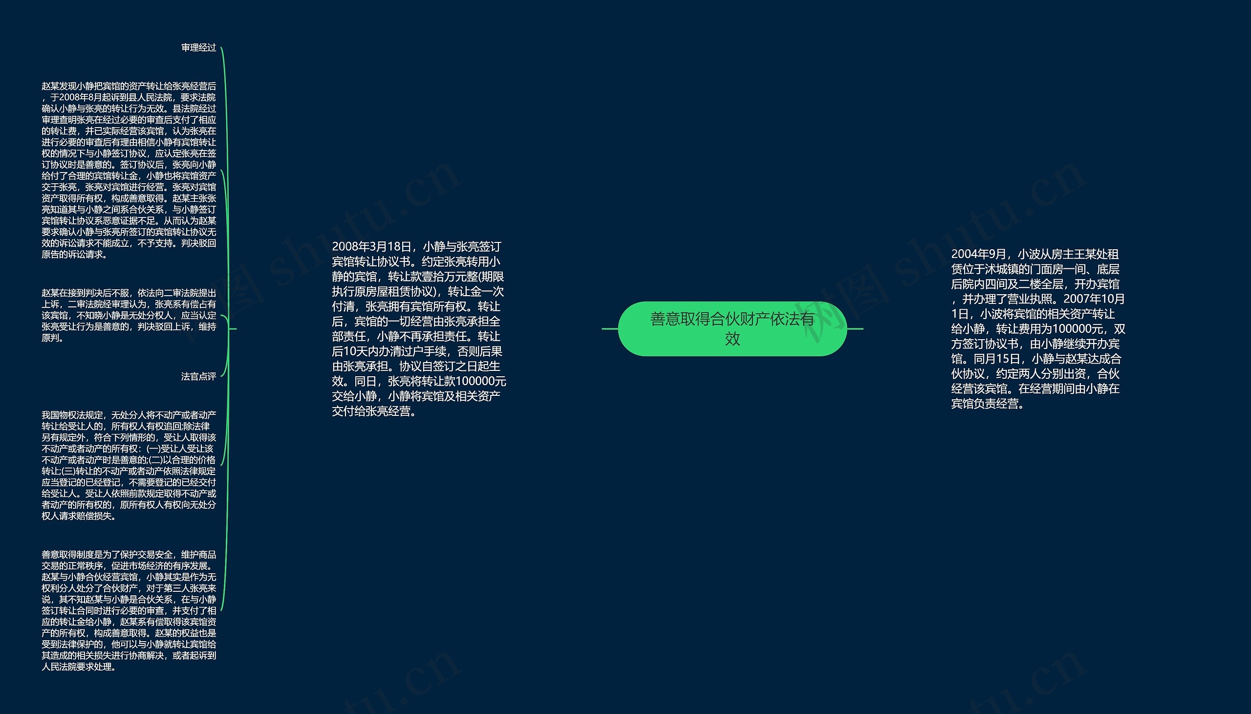 善意取得合伙财产依法有效