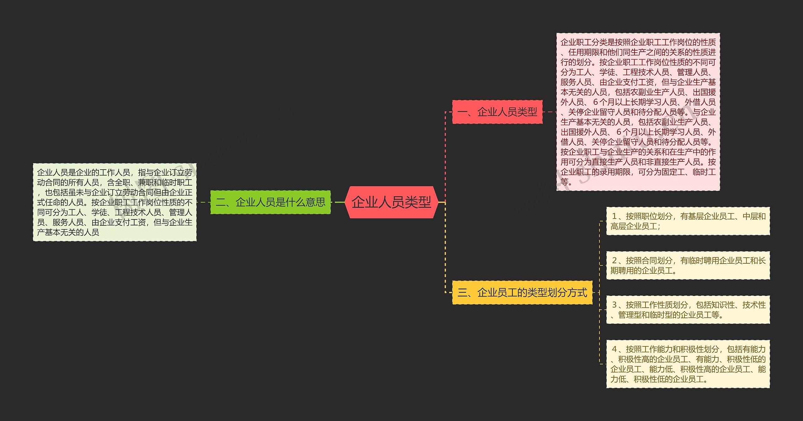 企业人员类型