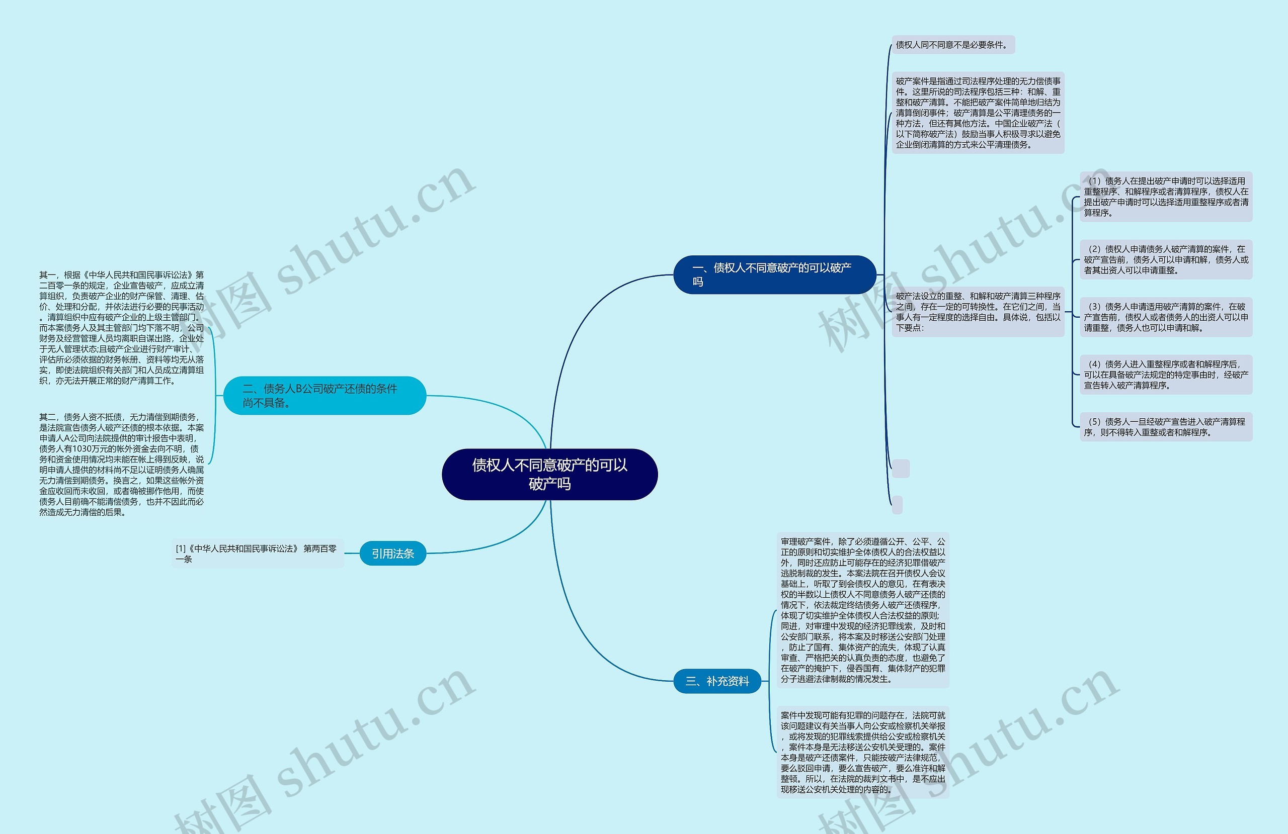 债权人不同意破产的可以破产吗思维导图
