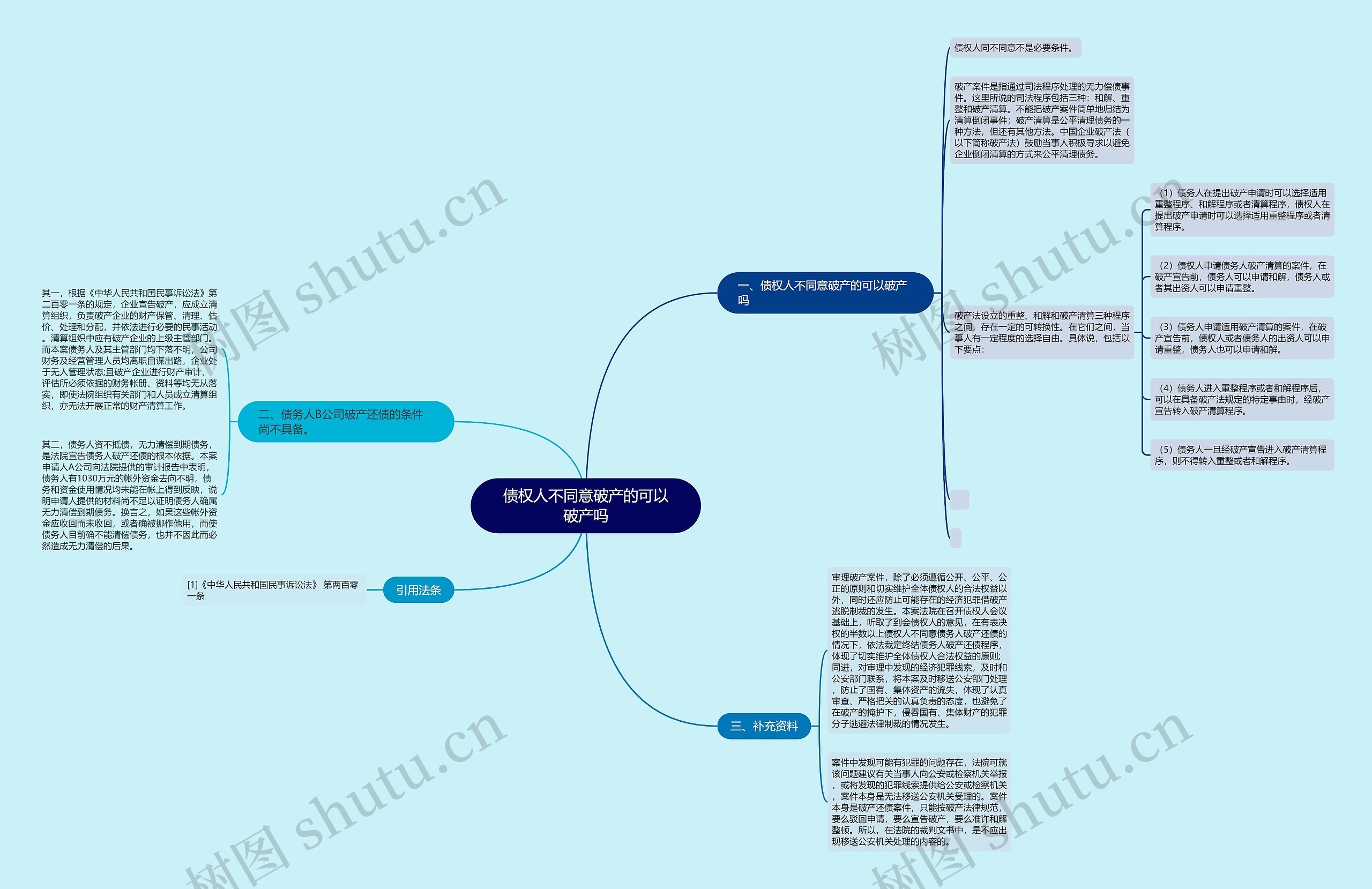 债权人不同意破产的可以破产吗 债权人不同意破产的可以破产吗