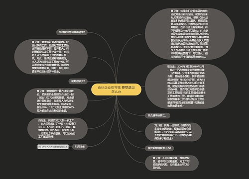 合伙企业在亏钱 要想退出怎么办