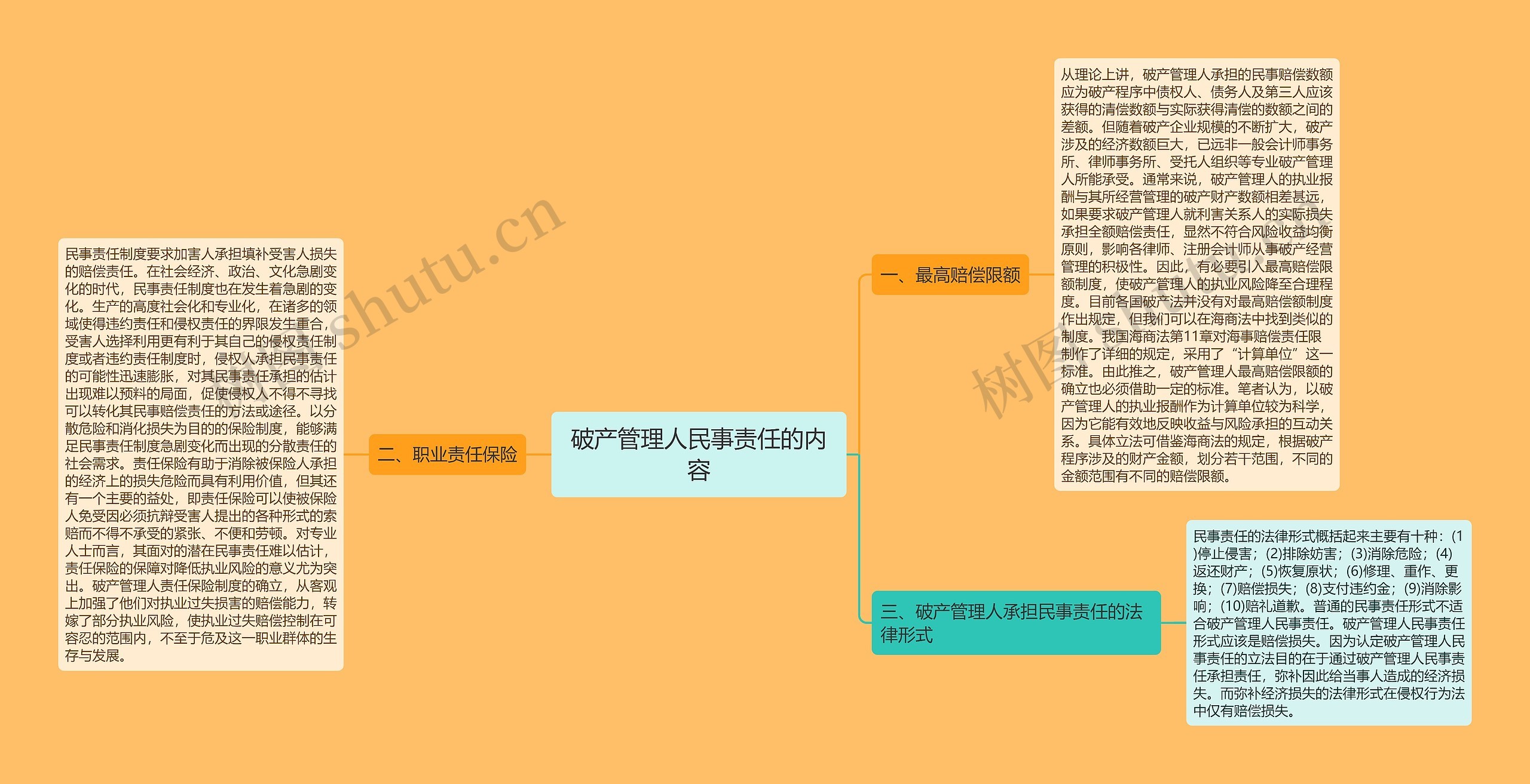 破产管理人民事责任的内容