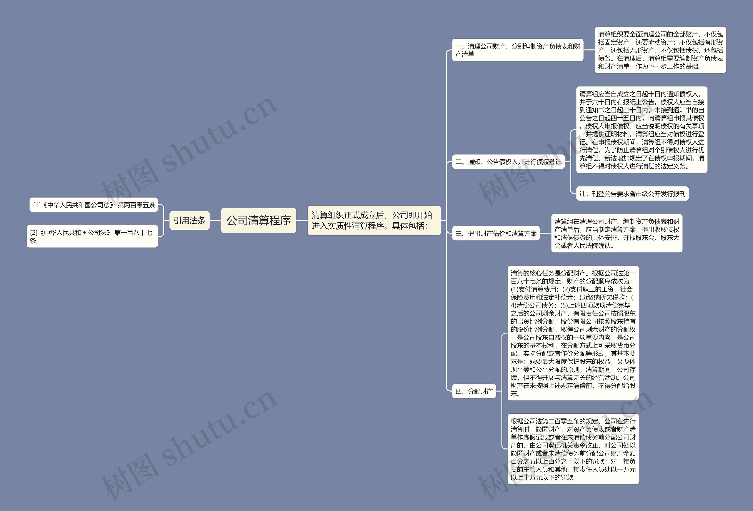 公司清算程序思维导图