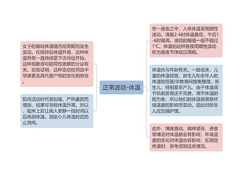 正常波动-体温